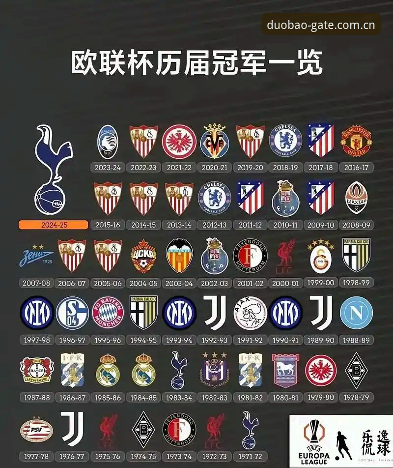 欧联杯夺冠全纪录：如何在多宝体育平台见证埃梅里创造历史